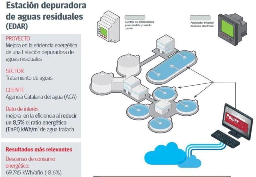 Breve descripción de la imagen